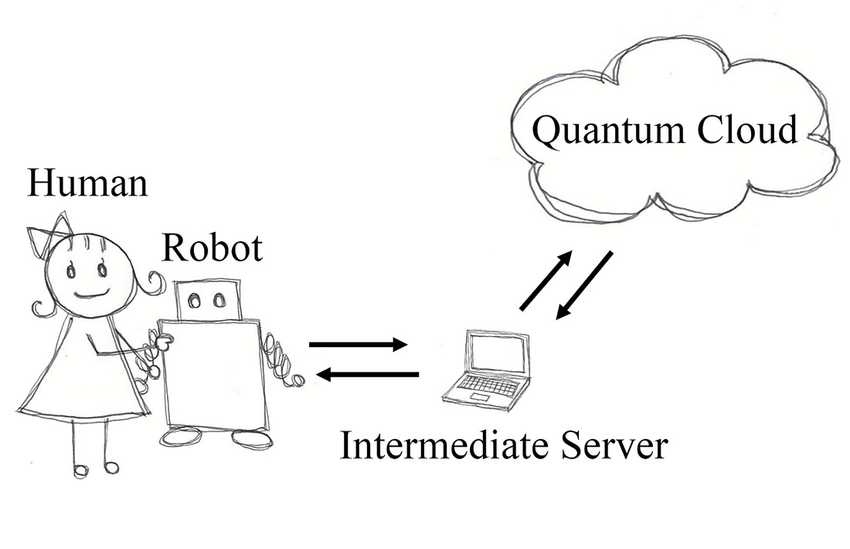 20180927 quantum robotics03