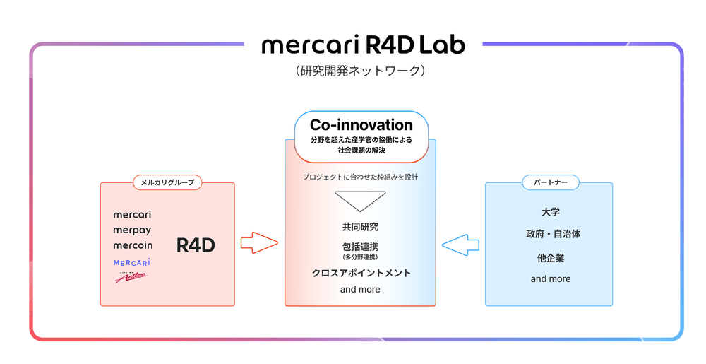 labs-image