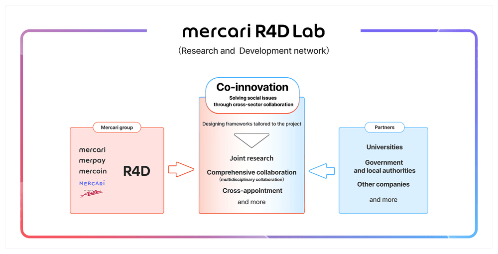 labs-image