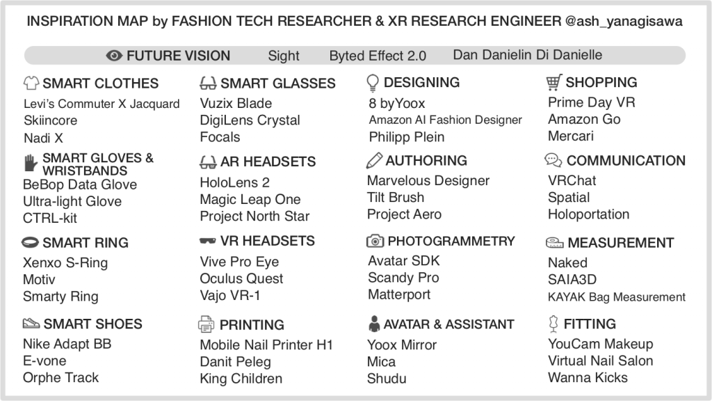 文化服装学院の特別講義で使用した次世代ファッションテックのインスピレーション用マップを公開します!